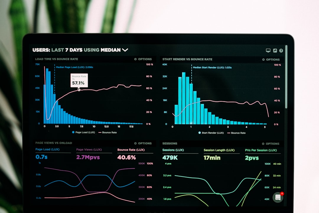 Video analytics dashboard graph